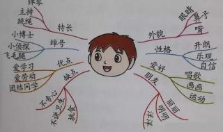 猜猜他是谁作文三年级 猜猜他是谁作文三年级